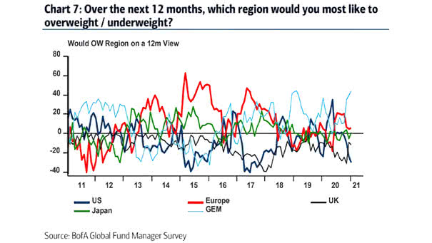 FMS Investors - Global Emerging Markets