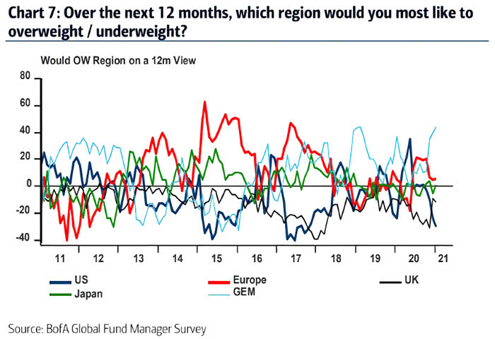 FMS Investors - Global Emerging Markets