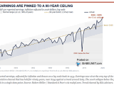 S&P 500 Reported Earnings, Inflation-Adjusted to 2026 Dollars