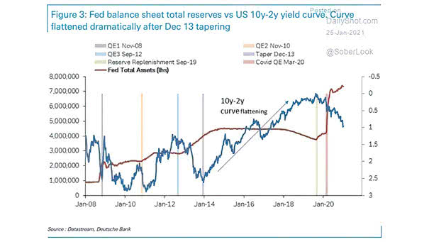 Search Results For Yield Curve Isabelnet Search Results For Yield Curve Isabelnet