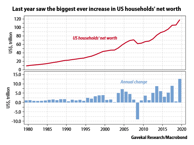 U.S. Households' Net Worth