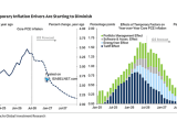 U.S. Core PCE Inflation Forecast