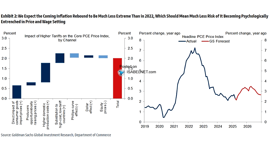 U.S. Inflation Expectations - U.S. 5-Year Breakeven and U.S. Core PCE Price Index