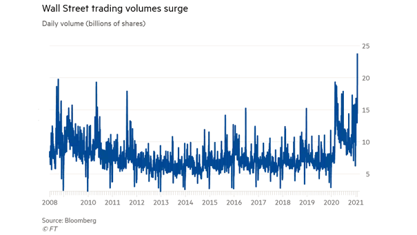 U.S. Stock Market's Daily Volume