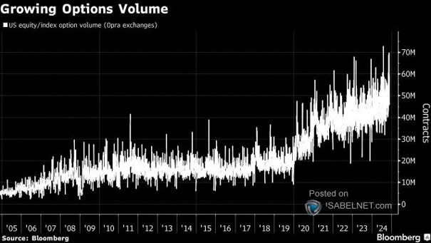 U.S. Total Call Option Volume