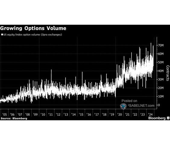 U.S. Total Call Option Volume