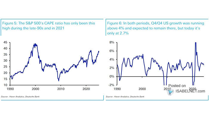 Valuation - CAPE Ratio of Major Developed Market Equities