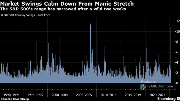 S&P 500 Intraday Swings