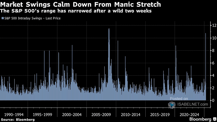 S&P 500 Intraday Swings