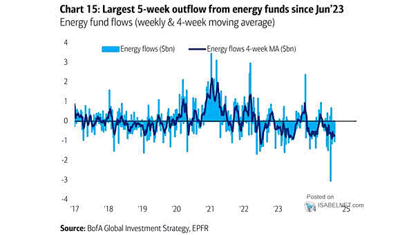 Weekly Energy Flows