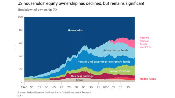 Breakdown of Equity Ownership