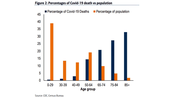 Coronavirus - Percentage of Covid-19 Deaths vs. Population