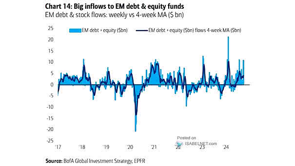 Emerging Market Debt + Equity Flows
