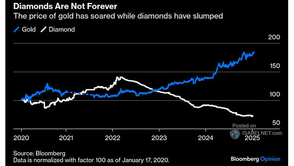 FMS Investors and Gold Valuation