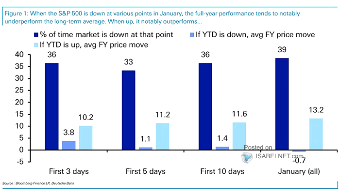 January Barometer - S&P 500 Index Returns