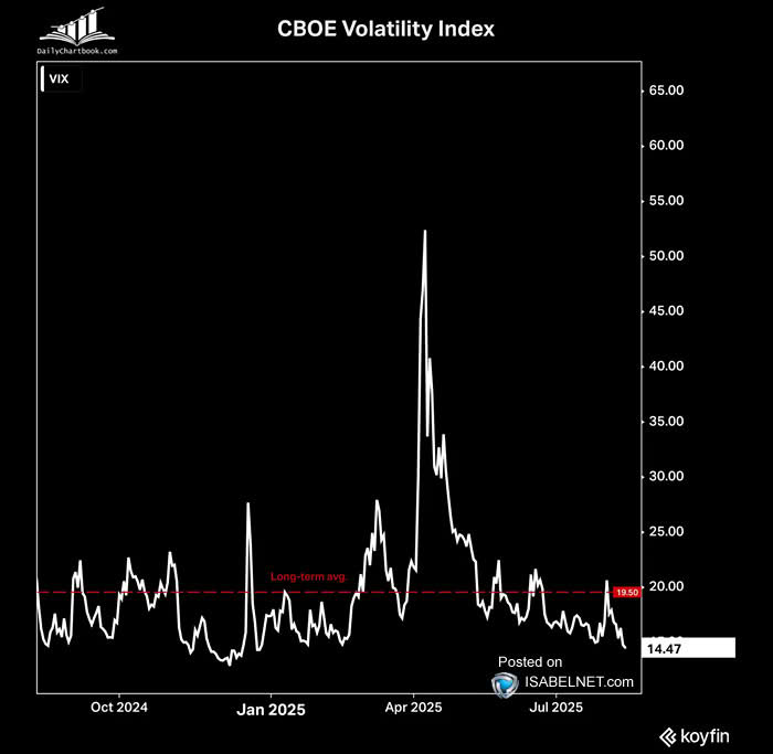 Large 3-Day VIX Drop