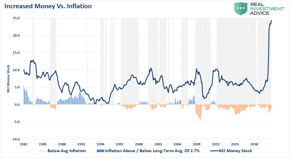M2 Money Supply And Inflation Isabelnet