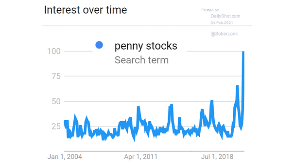 Penny Stocks Search Term