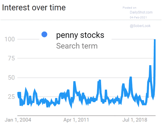 Penny Stocks Search Term