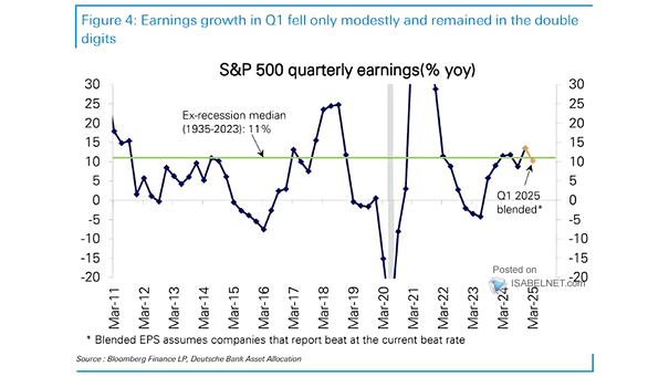 S&P 500 Earnings Growth