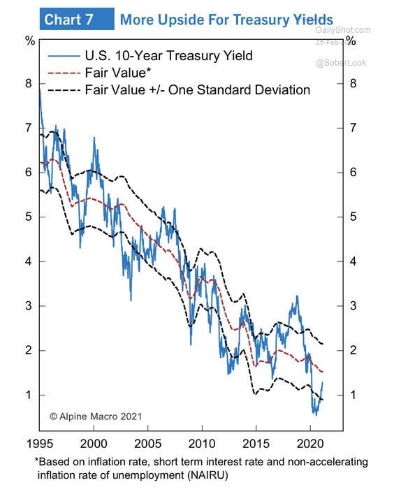 U.S. 10-Year Treasury Yield