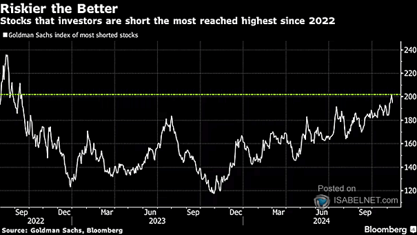 GS Most-Shorted Stocks Index