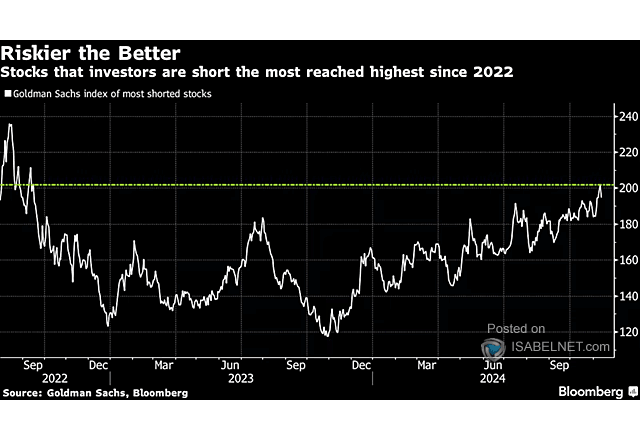GS Most-Shorted Stocks Index