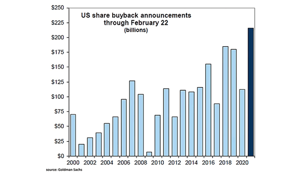 U.S. Share Buyback Announcements