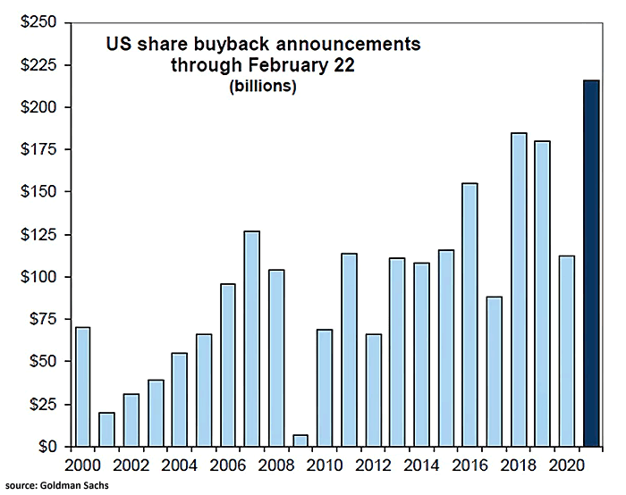 U.S. Share Buyback Announcements