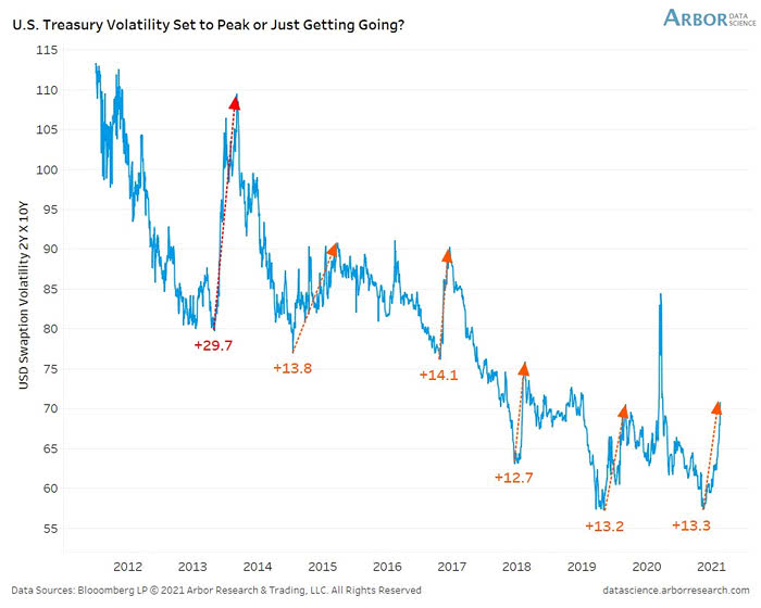 U.S. Treasury Volatility