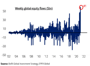 Weekly Global Equity Flows – ISABELNET