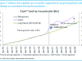 Cash Held by U.S. Households