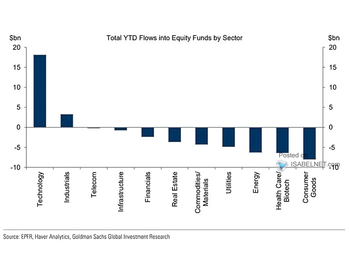 Equity Funds Flows