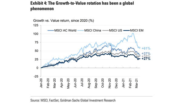 Growth vs. Value Return