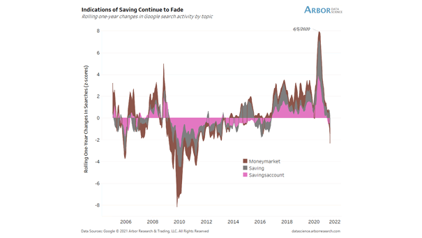 Indications of Consumer Saving