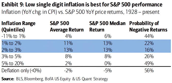 Inflation vs. S&P 500 YoY Price Returns