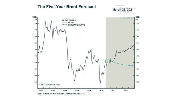 Oil - The Five-Year Brent Forecast