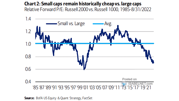 Small Cap Stocks vs Large Cap Stocks