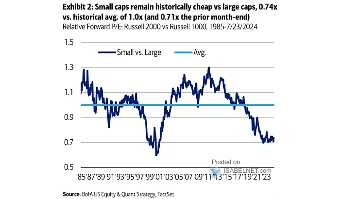 Small Cap Stocks vs Large Cap Stocks