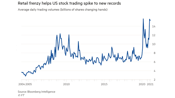 Stock Market - Average Daily Trading Volumes
