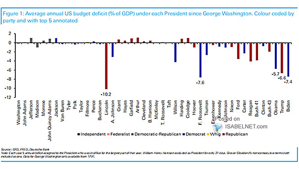 U.S. Budget Deficit