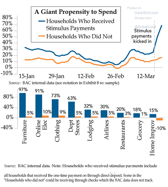 U.S. Households Who Received Stimulus Payments and U.S. Households Who Did Not