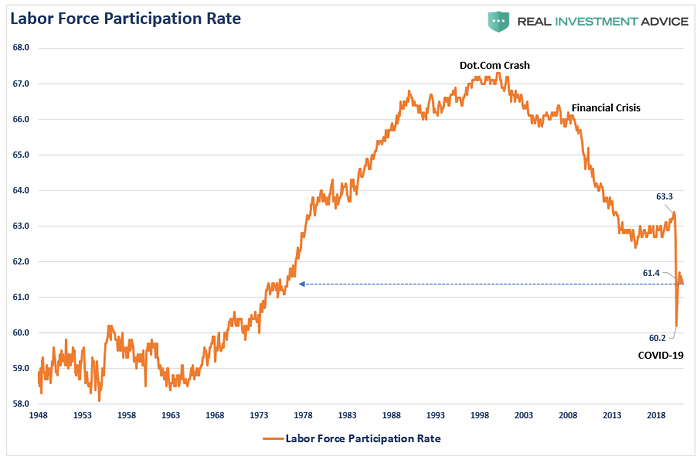 U.S. Labor Force Participation Rate