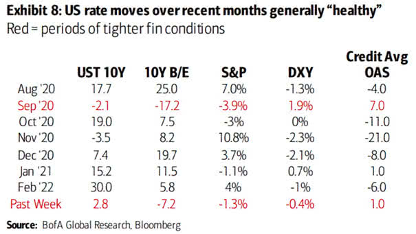 U.S. Rate Moves