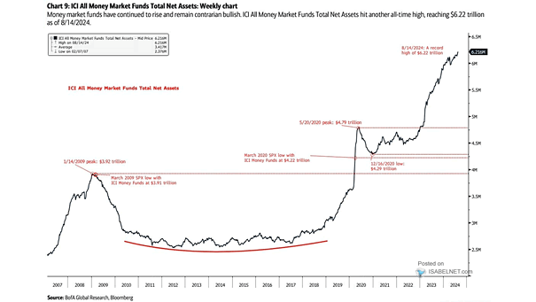 All Money Market Funds Total Net Assets