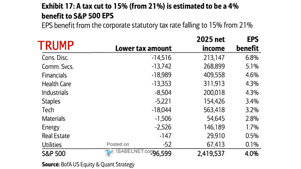 S&P 500 EPS - Potential U.S. Tax Impact on Earnings Per Share