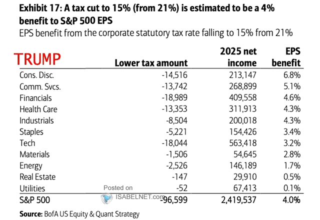 S&P 500 EPS - Potential U.S. Tax Impact on Earnings Per Share