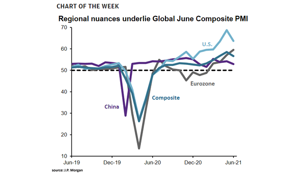 Global Manufacturing PMI