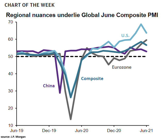 Global Manufacturing PMI