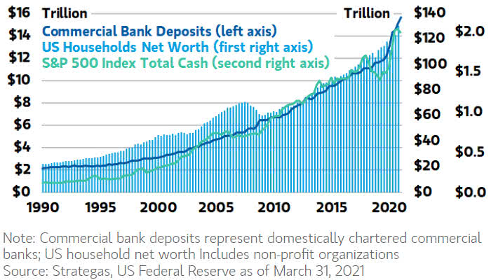 Growing Cash Balances